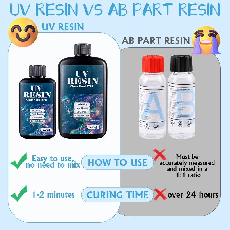 100g/250g Klares UV-Harz, hart – Uv Resin Clear Hard Bewertung und Preis