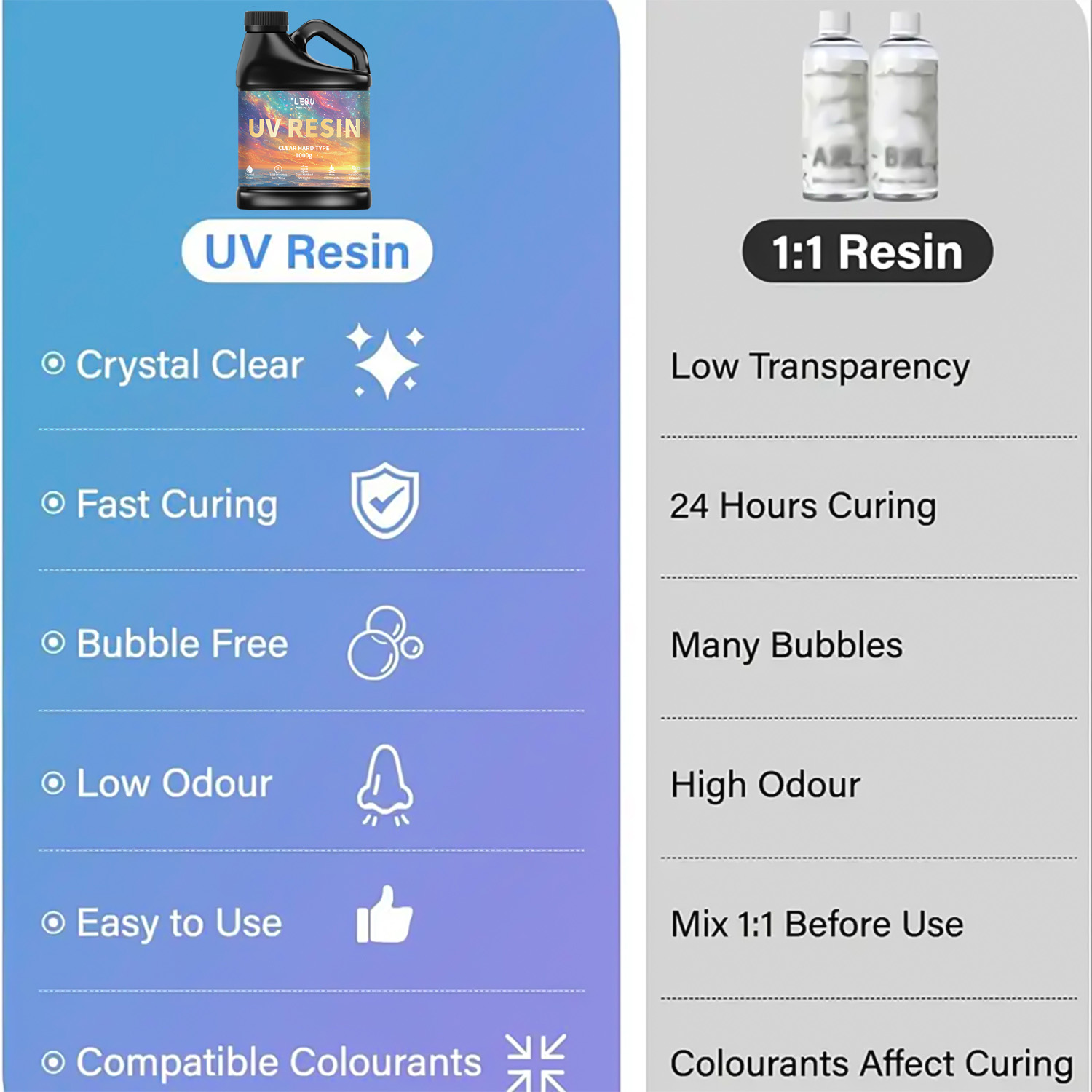 100/200/500/1000g UV-Epoxidhar – Uv Resin Clear Hard Bewertung und Preis